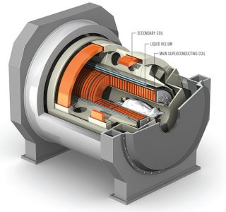 Next generation MRI