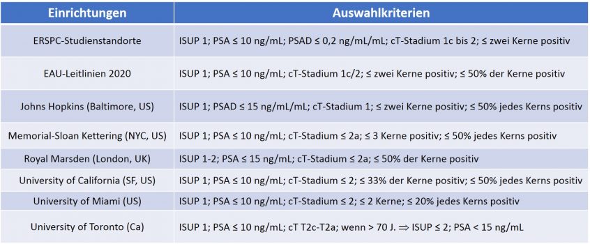 Tableau 16 German